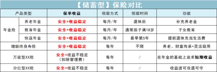 高收益储蓄险大换血！2022年冬季挑选攻略！