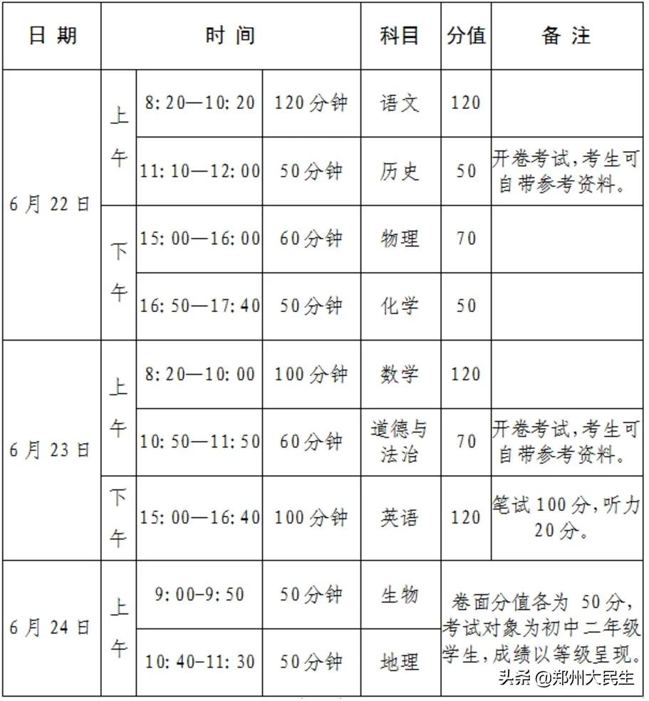 河南省中招考试最新通知,2022年河南省中招政策
