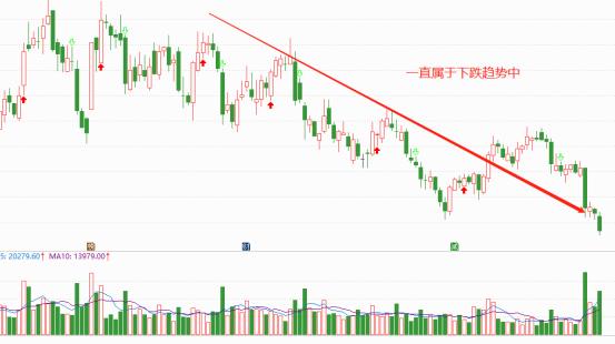短线炒股高手分享短线选股绝招,短线股票选股方法和技巧