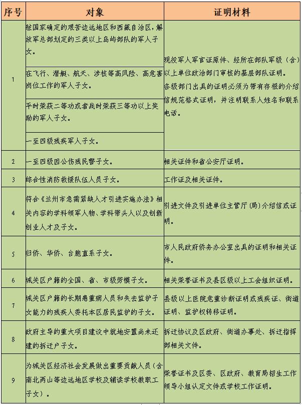 兰州城关区幼升小政策最新规定,2025年兰州幼升小最新政策
