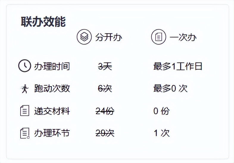 开办企业审批手续一天内搞定,金华企业开办一件事办事指南