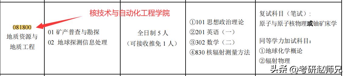 成都理工计算机考研保护第一志愿,成都理工大复试保护第一志愿吗