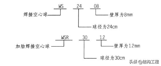 钢材分类及品种大全,各种钢材的规格和种类