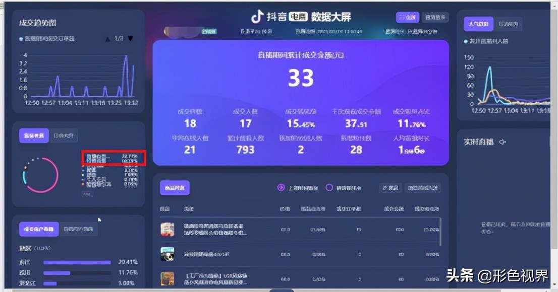 抖音直播5大流量入口怎么打开,抖音直播流量密码到底是什么