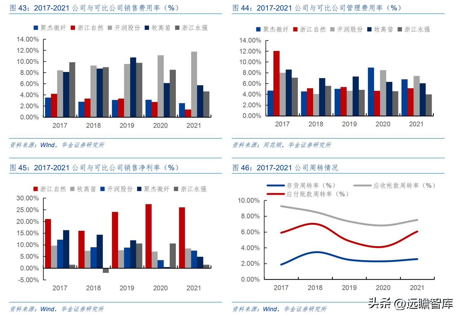 野外露营帐篷充气床垫,户外露营全自动充气床垫