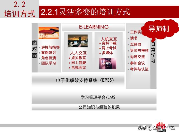 华为管理精品系列-华为员工培训体系建设（精品全文共享）