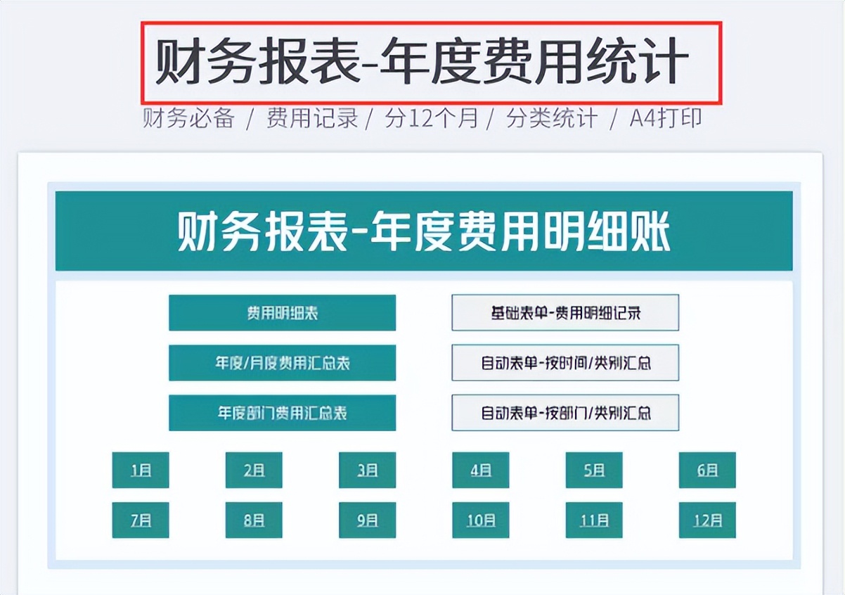 excel璐㈠姟鎶ヨ〃妯℃澘杞浇瓒呯骇瀹炵敤,鍒朵綔璐㈠姟鎶ヨ〃excel