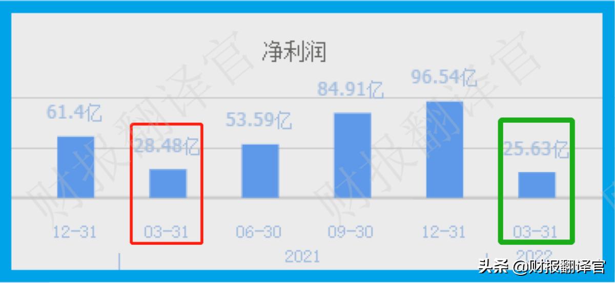 全球免税运营商排名前十名,全球四大免税运营商市值