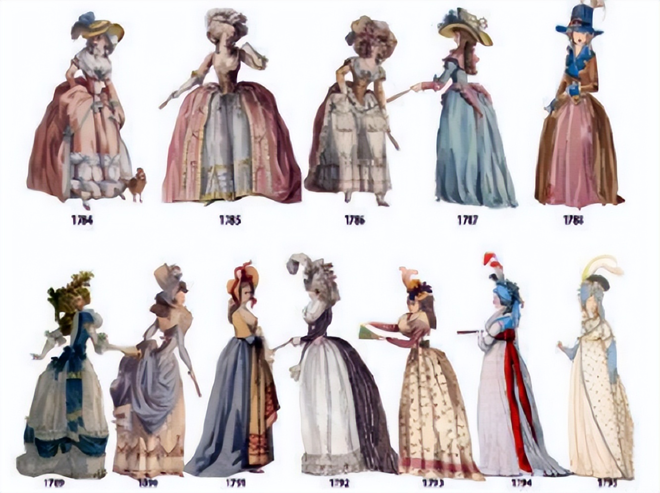 18世纪的英国女性地位,十八世纪英国消费社会的兴起