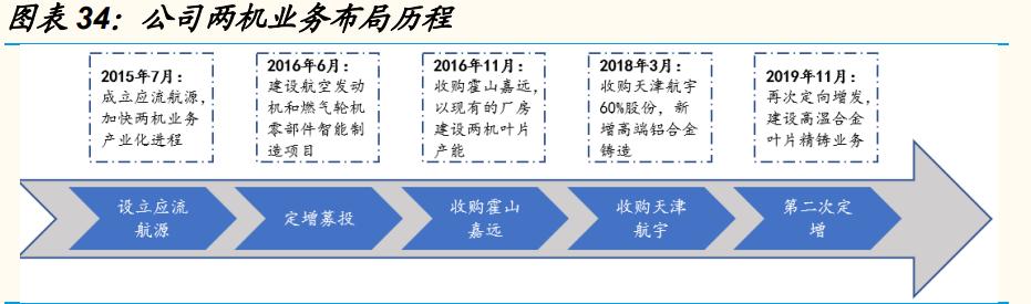 高端装备制造产业发展调研,高端装备制造业发展趋势调研