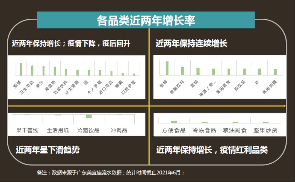 美宜佳开启便利店+药店合营模式