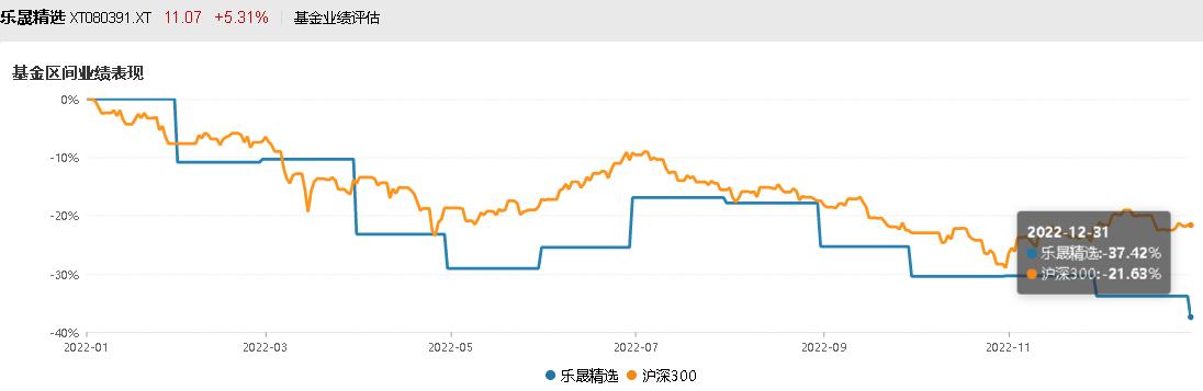 源乐晟2022业绩亏损情况,源乐晟现状