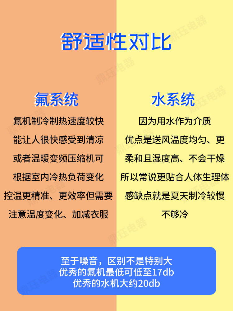 日系中央空调质量怎么样,救救孩子吧
