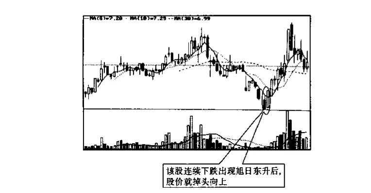 股票期货入门基础知识,金融股票入门基础知识