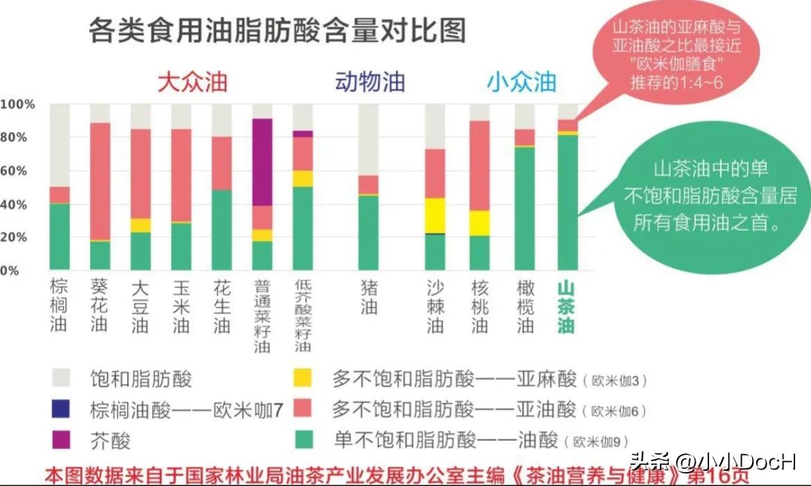 抗炎饮食可缓解慢性病,跟着专家这样吃五大经典瘦身食材