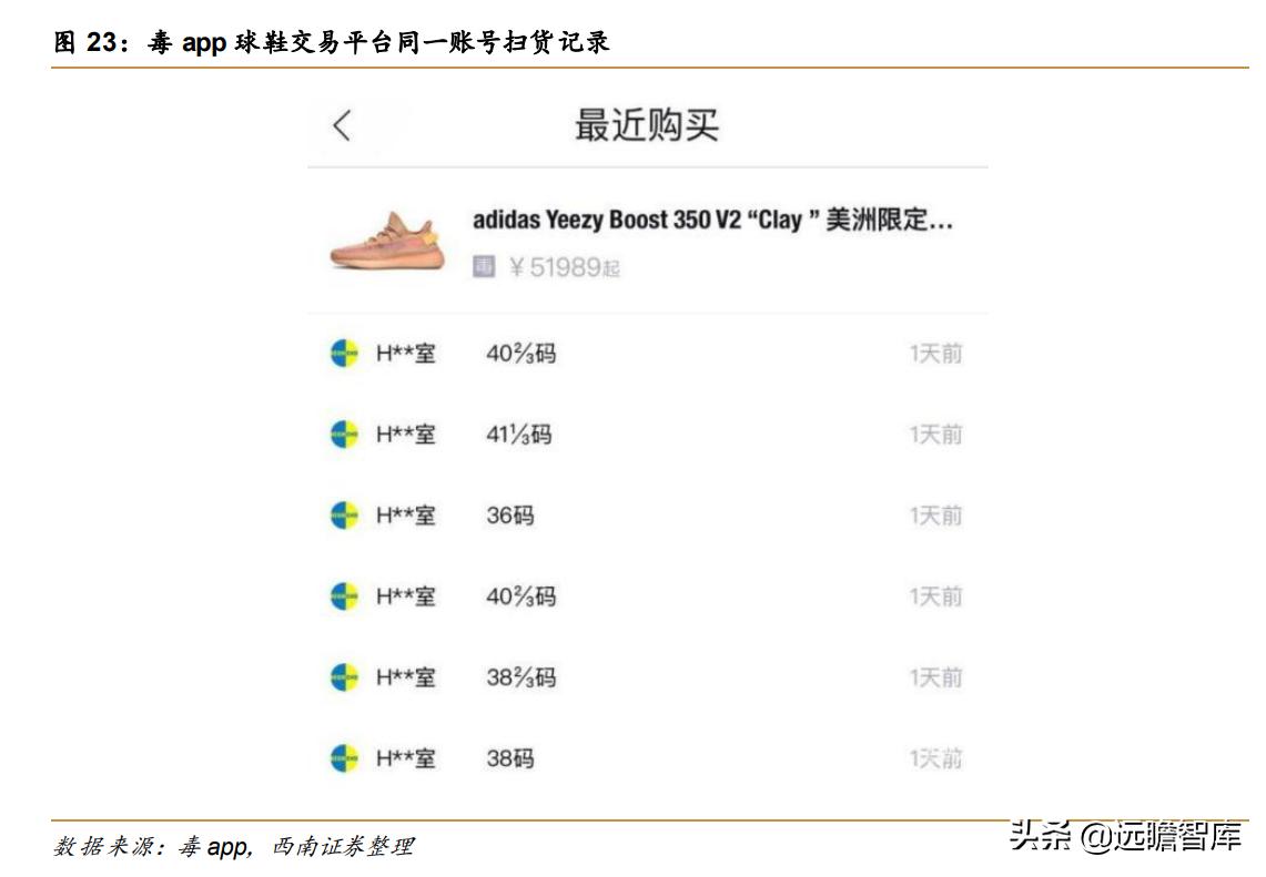 高端球鞋交易平台,正规的球鞋交易平台