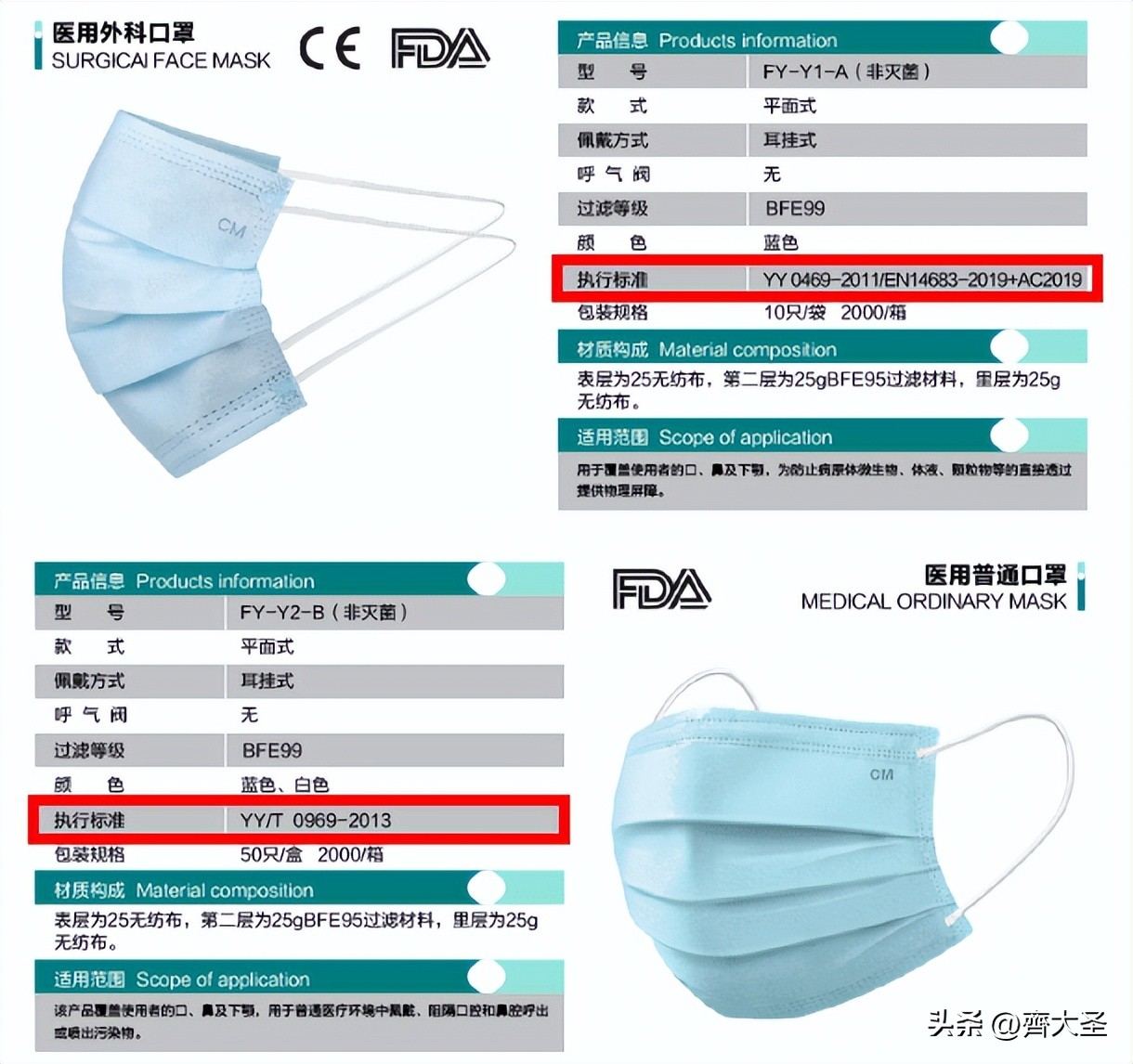 kn95和n95口罩哪个比较好,n95和kn95口罩什么区别