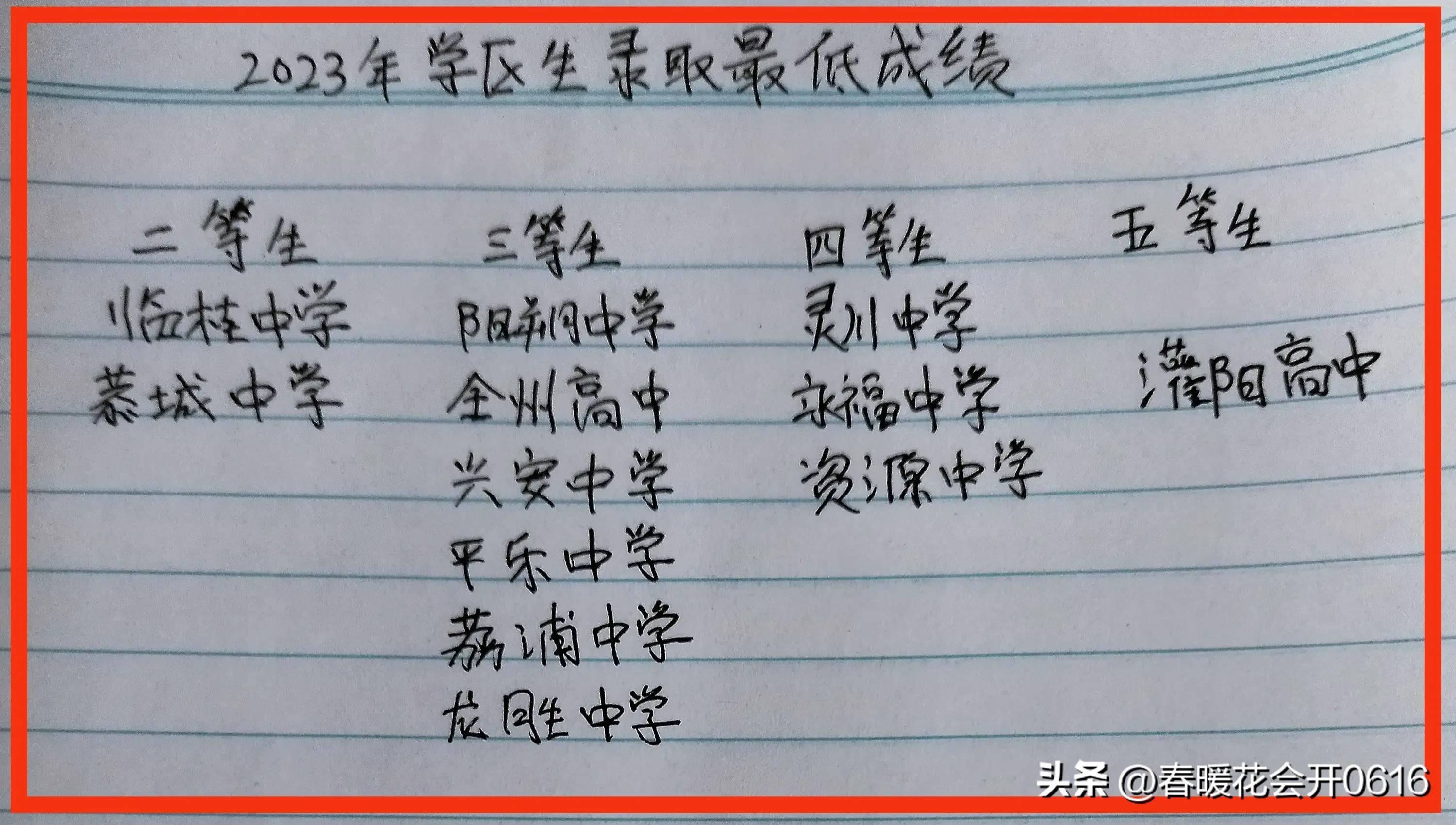 桂林平乐中学高一2023年录取条件,桂林平乐中学2023年本科上线率