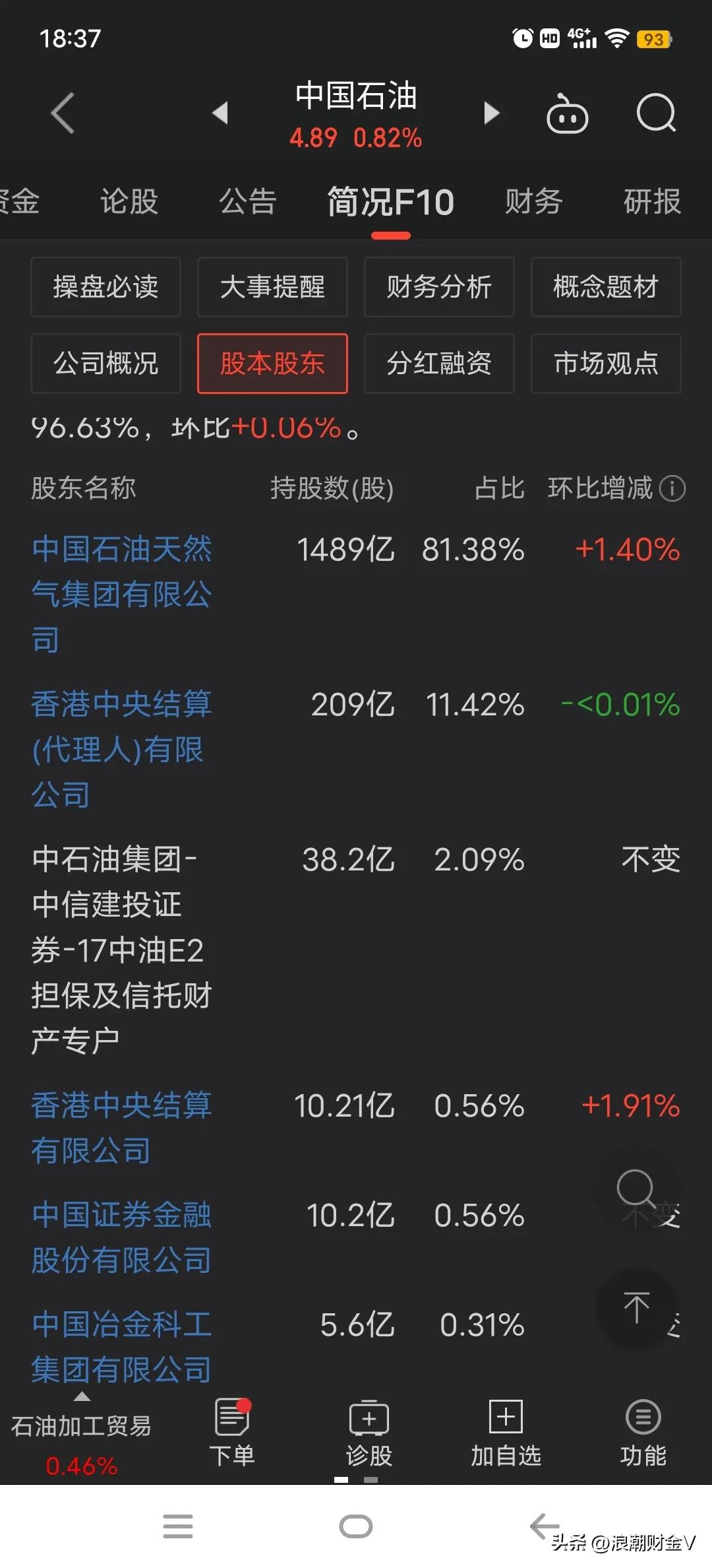 中国石油盈利为何股票不涨,中国石油大跌超5%中石油a股成交额