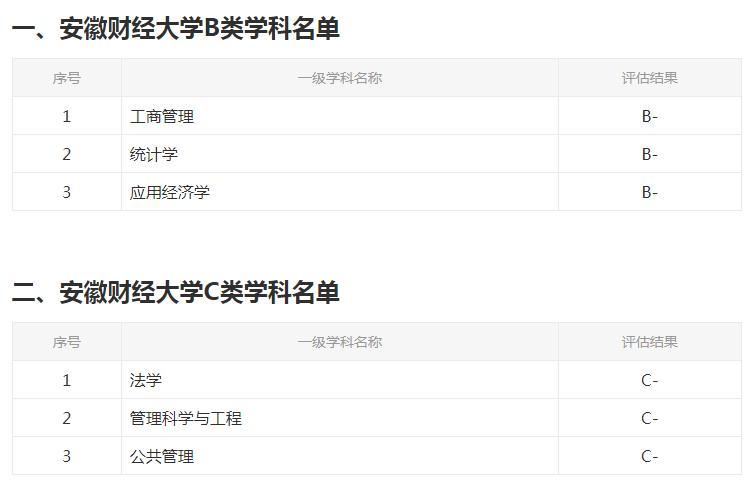 安徽唯一的财经大学，申请博士点却屡遭败北！