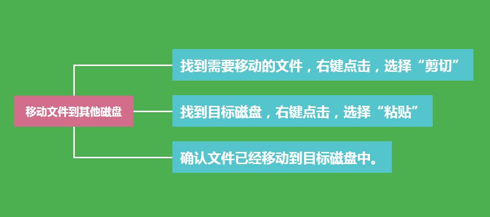 c盘快满了该如何清理,不小心把c盘users删了怎么办