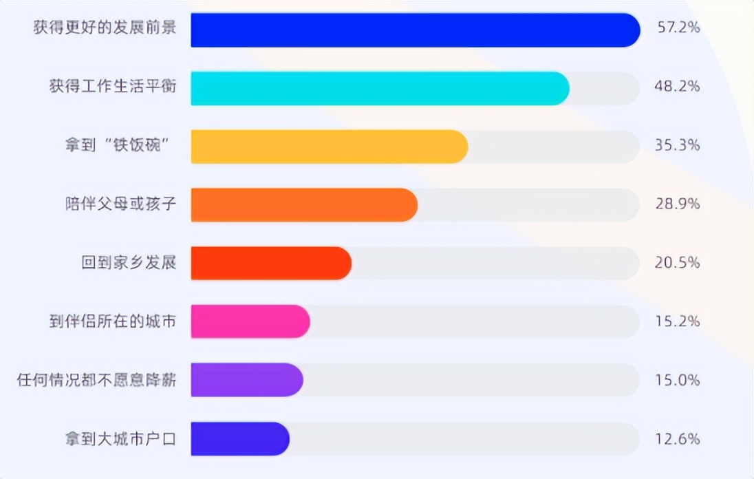 职场新人的就业趋势,职场新人求职方向