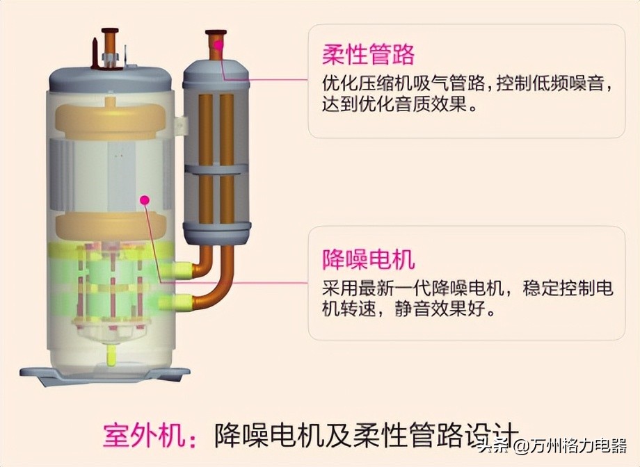 格力雅居有哪些缺点,格力中央空调雅居和智睿哪个好