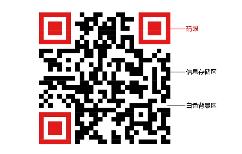 二维码为啥一天消耗200亿个,每天用掉100亿个二维码会被用完吗