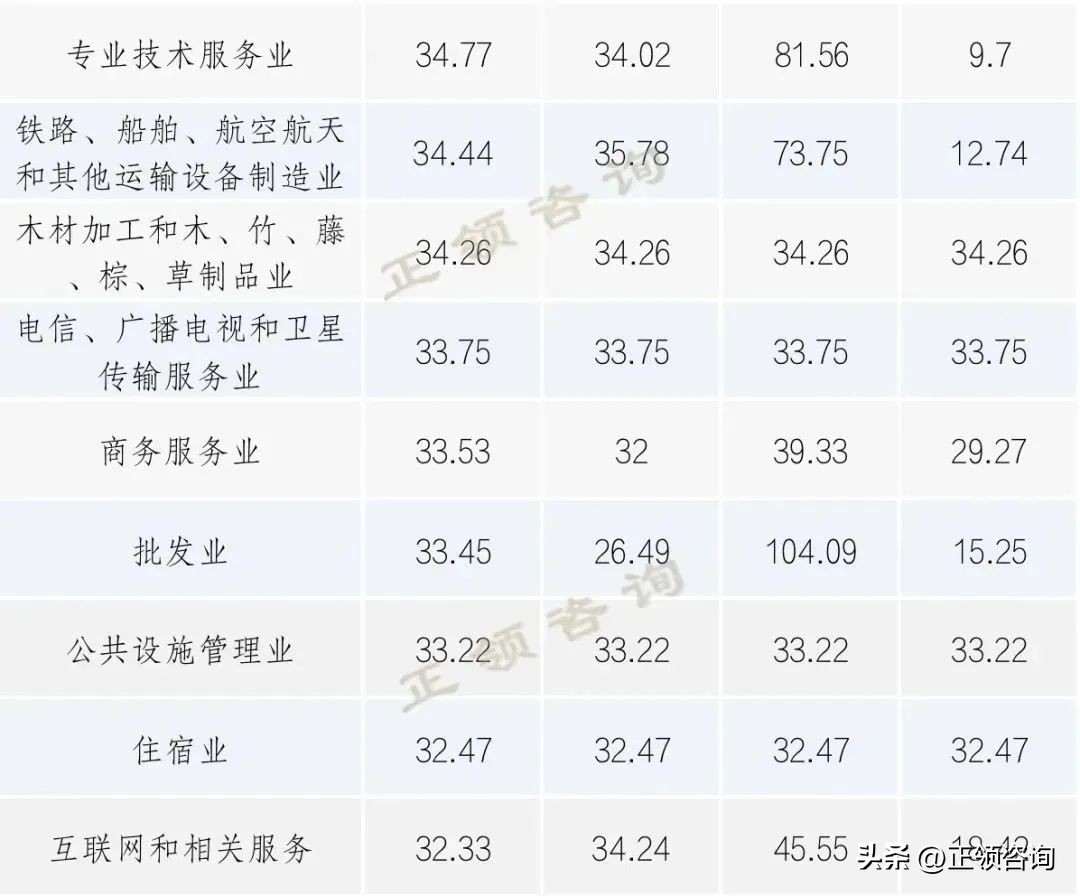 创业板市盈率和纳斯达克市盈率,创业板市盈率与主板市盈率