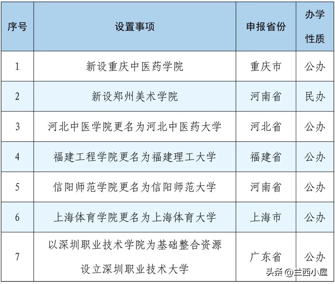 教育部关于专升本第一学历的规定,教育部2023年专升本新政策文件