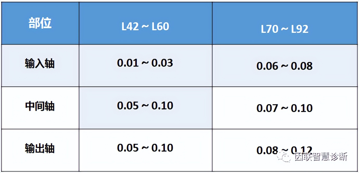 风机齿轮箱维修全过程,风机检修注意事项