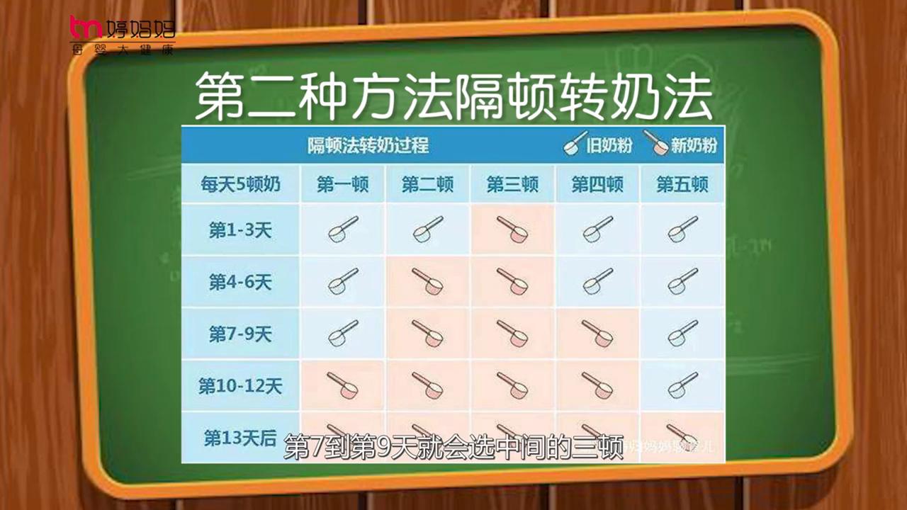 如何轻松转奶,一周岁转奶攻略