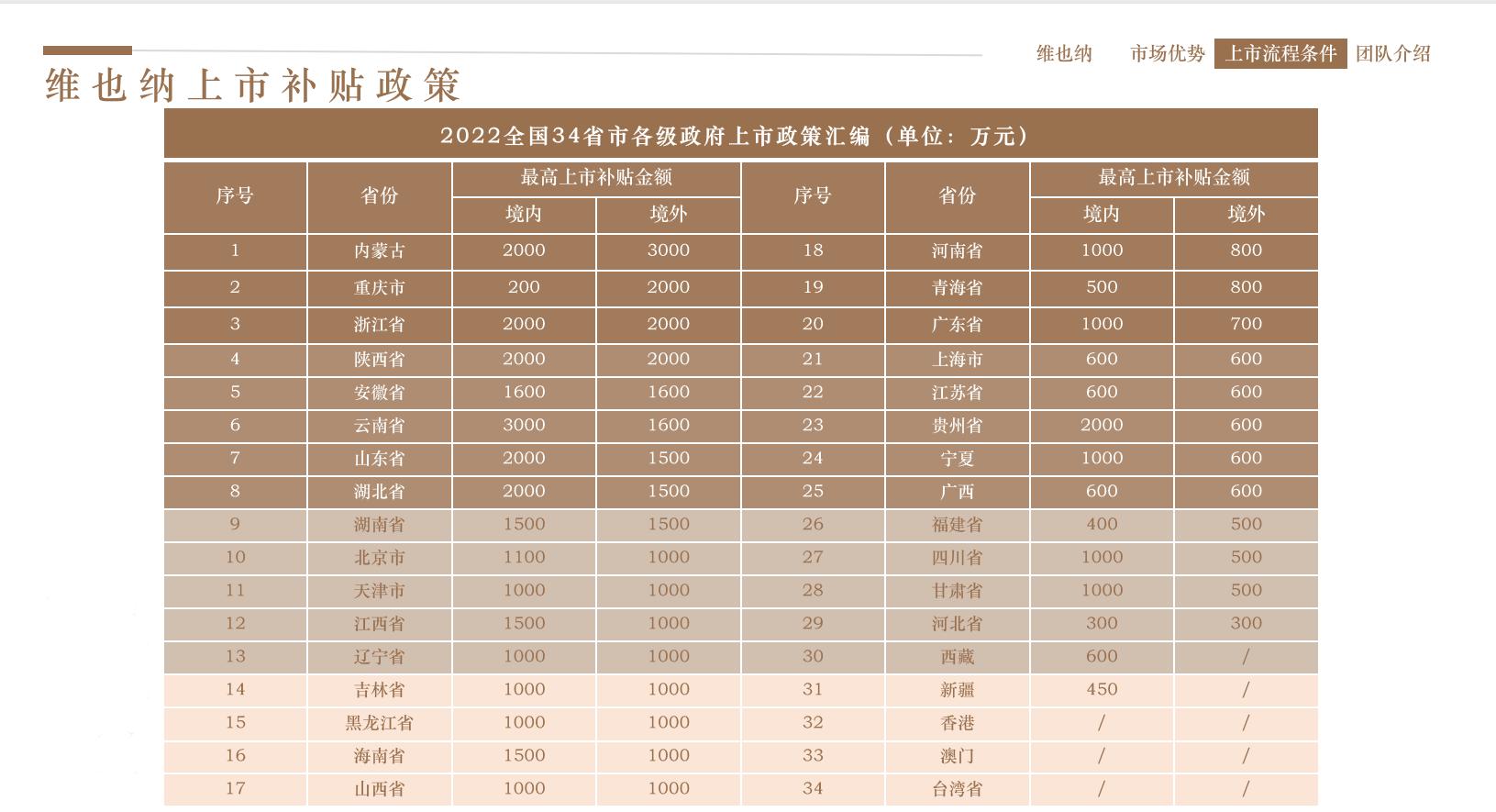 在德国上市的中国公司一览表,晶科能源美国上市