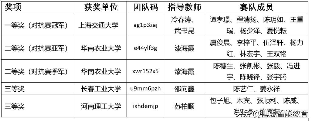 vex机器人大赛2022-2023西安直播回放,2021vex机器人世界锦标赛中国赛区