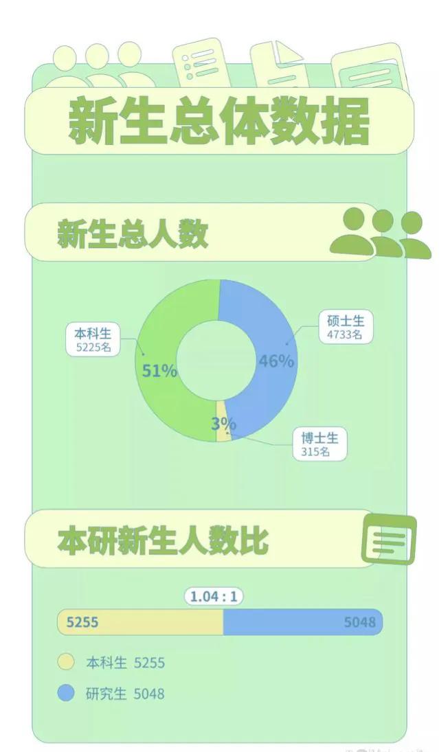 浙江电子科技大学是双一流吗,研本比排名