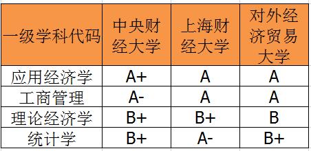 中国最好的财经大学排名,中国财经最好的大学排名