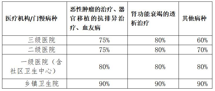 2023年度居民医保开始缴费了吗,城镇居民医保2023缴费截止日期