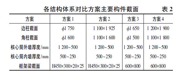 超高层住宅设计结构,超高层建筑的结构体系