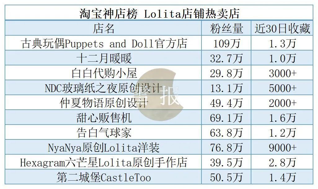 泡泡玛特热门ip,泡泡玛特最新ip