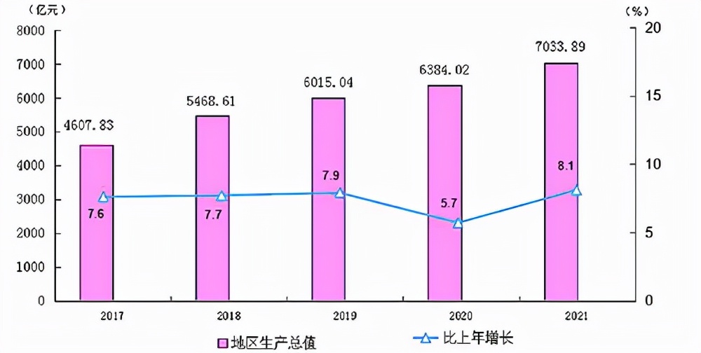 厦门突破千亿产业,厦门有望破万亿吗