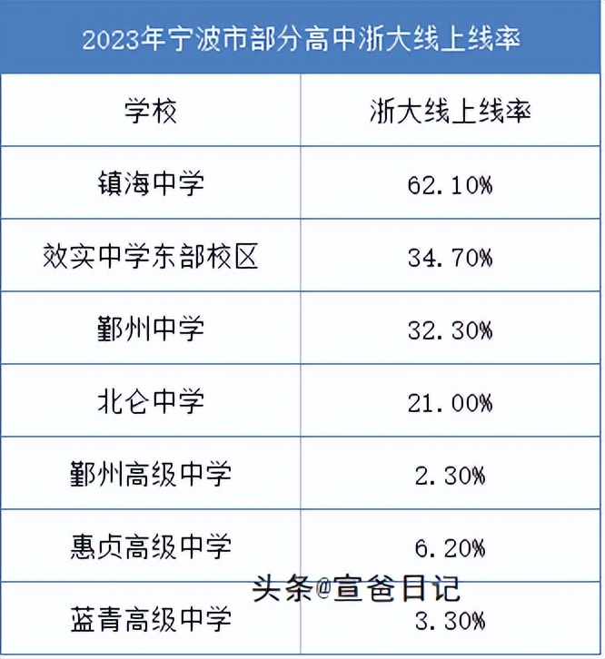 上不同的学校差距到底有多大,上不同学校的区别