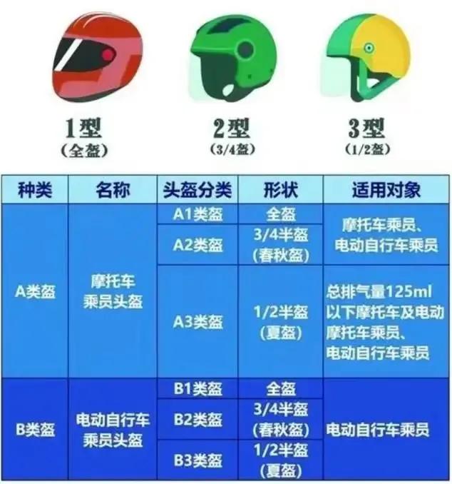 电动车摩托车驾照新规,南京电动车摩托车上牌新规