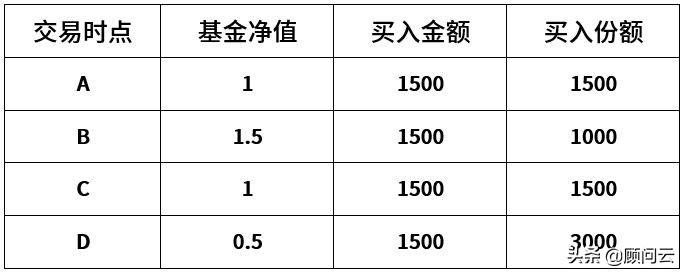 公募基金销售渠道分析,定投基金营销
