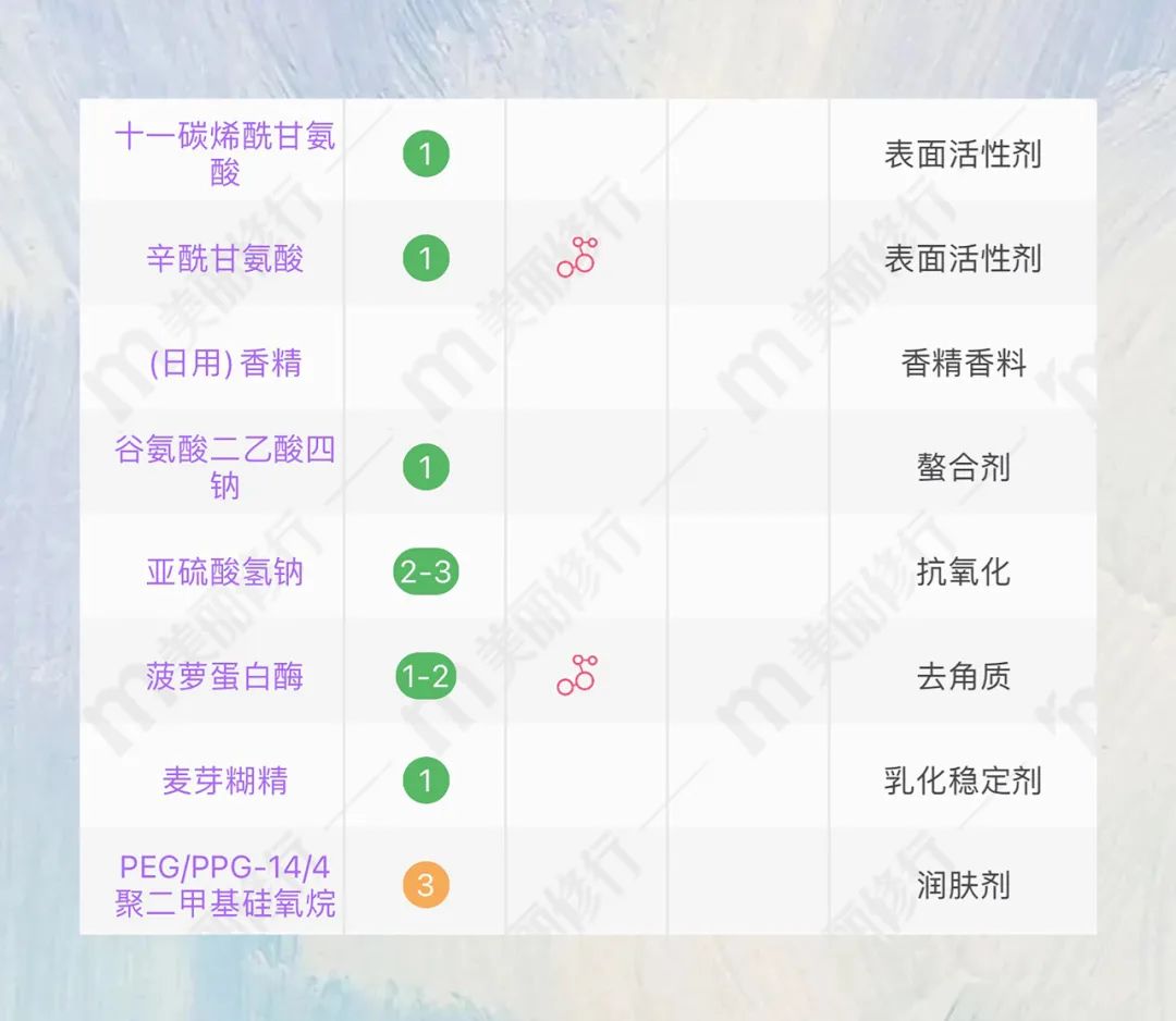 洗面奶究竟该怎么用好呢,洗面奶到底怎么用效果最好