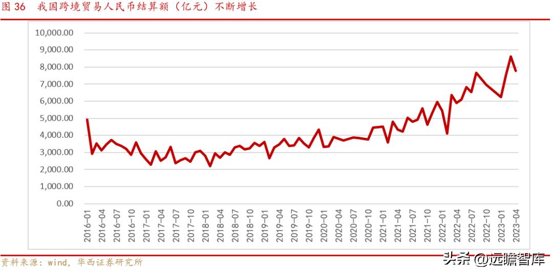 小商品城发展战略,小商品大市场不断地创造新的辉煌