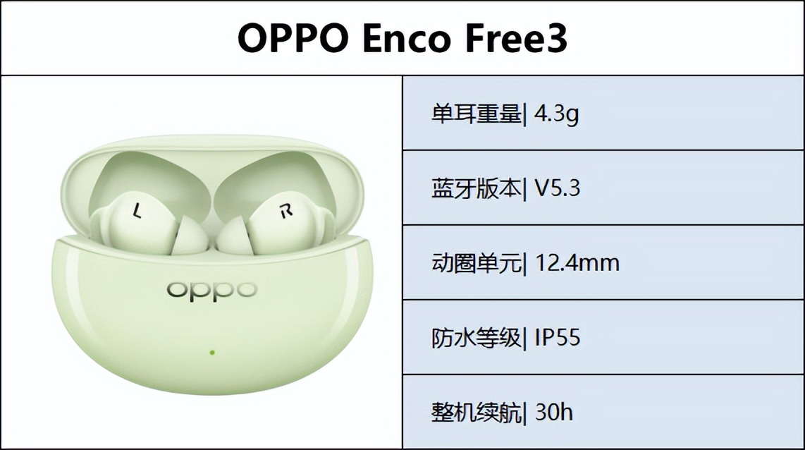 高端蓝牙耳机推荐性价比高排行榜,入门级真无线蓝牙耳机品牌推荐