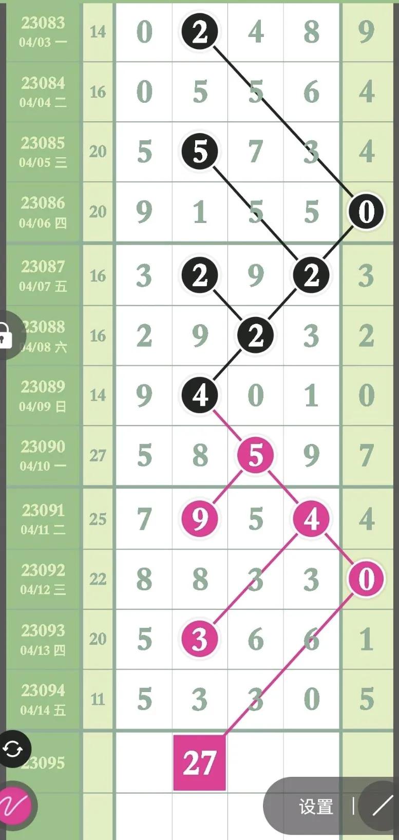 排列五第202256期精准合分规律,排列五第22054期合分规律走势