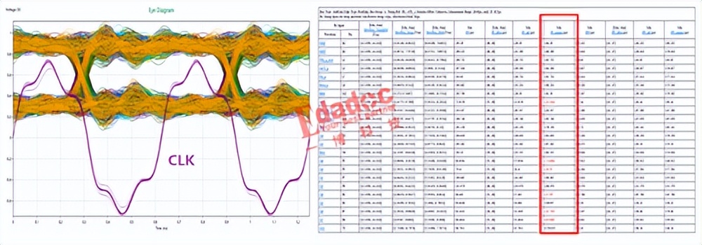 ddr如何配置使用,ddr规则设置
