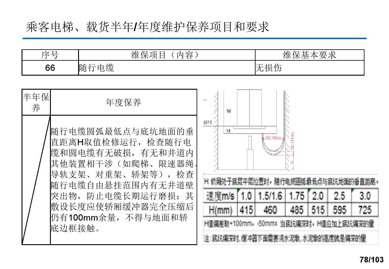 奥的斯电梯安装培训资料,奥的斯电梯保养流程视频