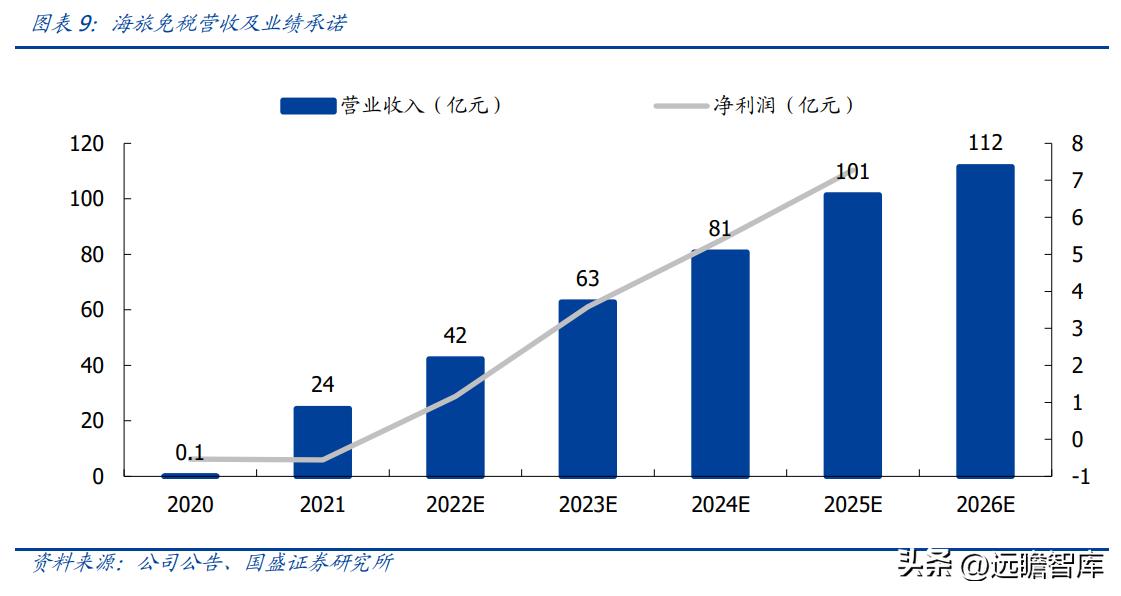 海南发展和海汽集团深度分析 (海南发展和海汽集团)